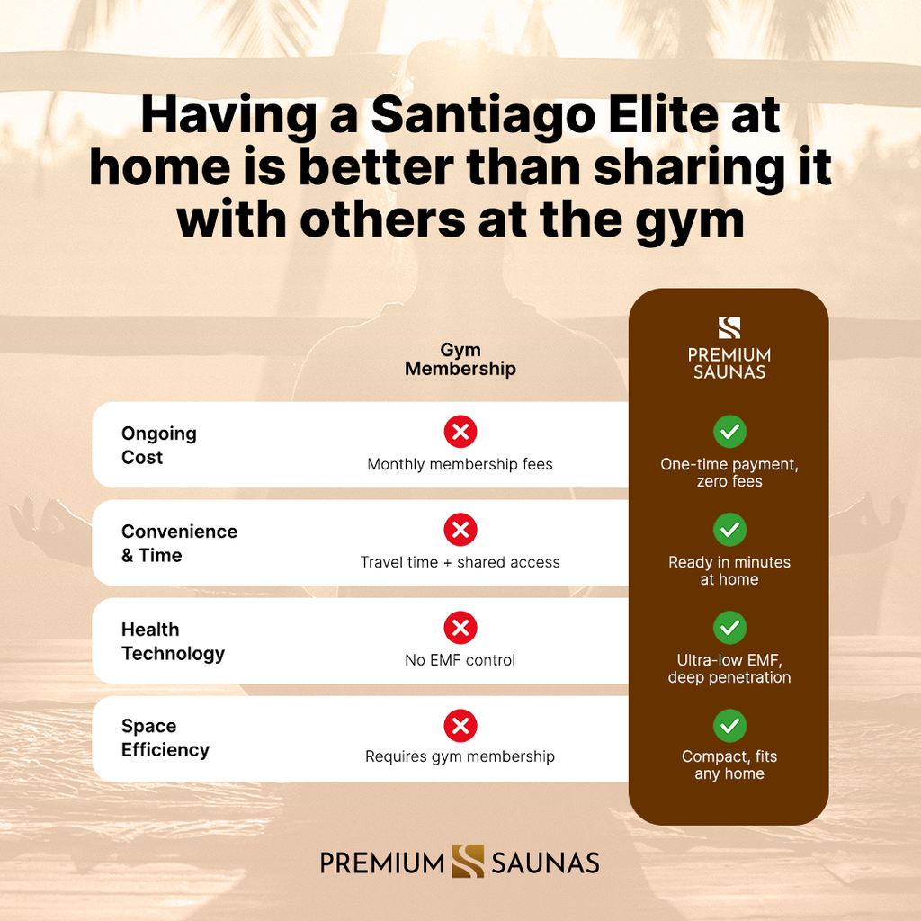 Dynamic Santiago Elite 2-person Ultra Low EMF FAR Infrared Sauna - DYN-6209-02 Elite - control panel detail