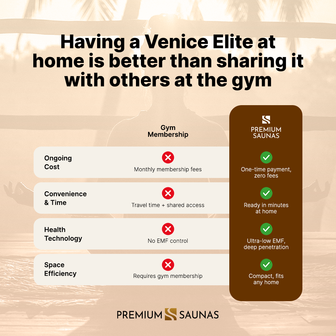 Dynamic Venice Elite 2-person Ultra Low EMF FAR Infrared Sauna - DYN-6210-01 Elite - control panel detail