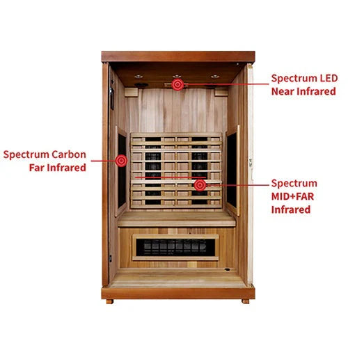 Finnmark FD-2 Full Spectrum 2-Person Infrared Sauna - rear view