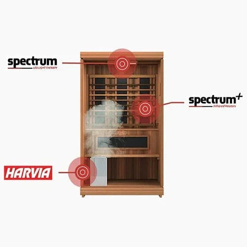 Finnmark FD-4 Trinity Infrared and Traditional 2-Person Hybrid Sauna - bench detail